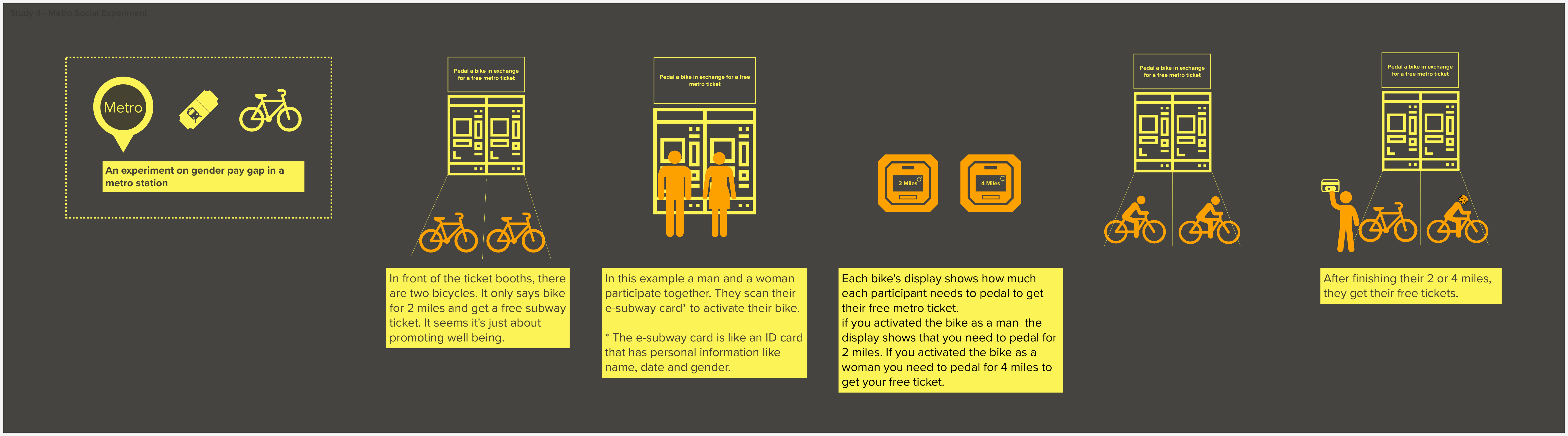 Subway social experiment image