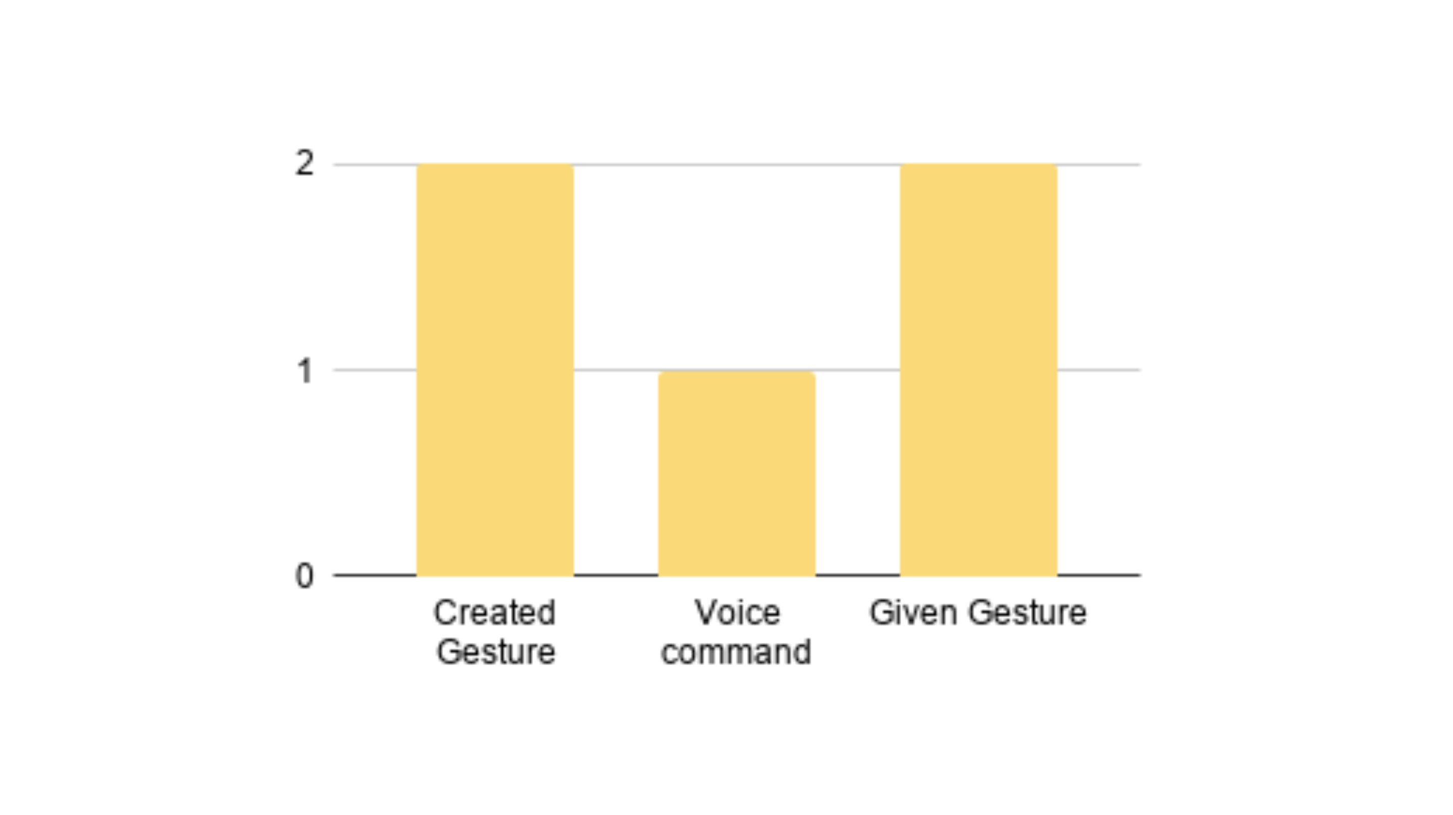 Result graph 1 Image