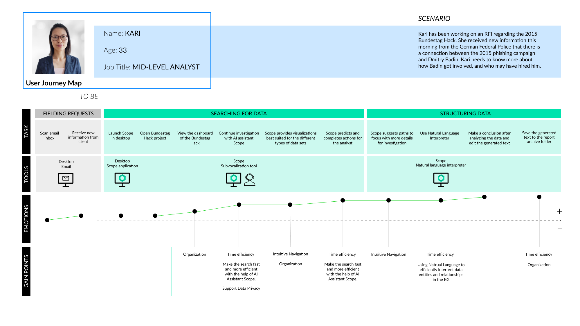 To be user journey map image