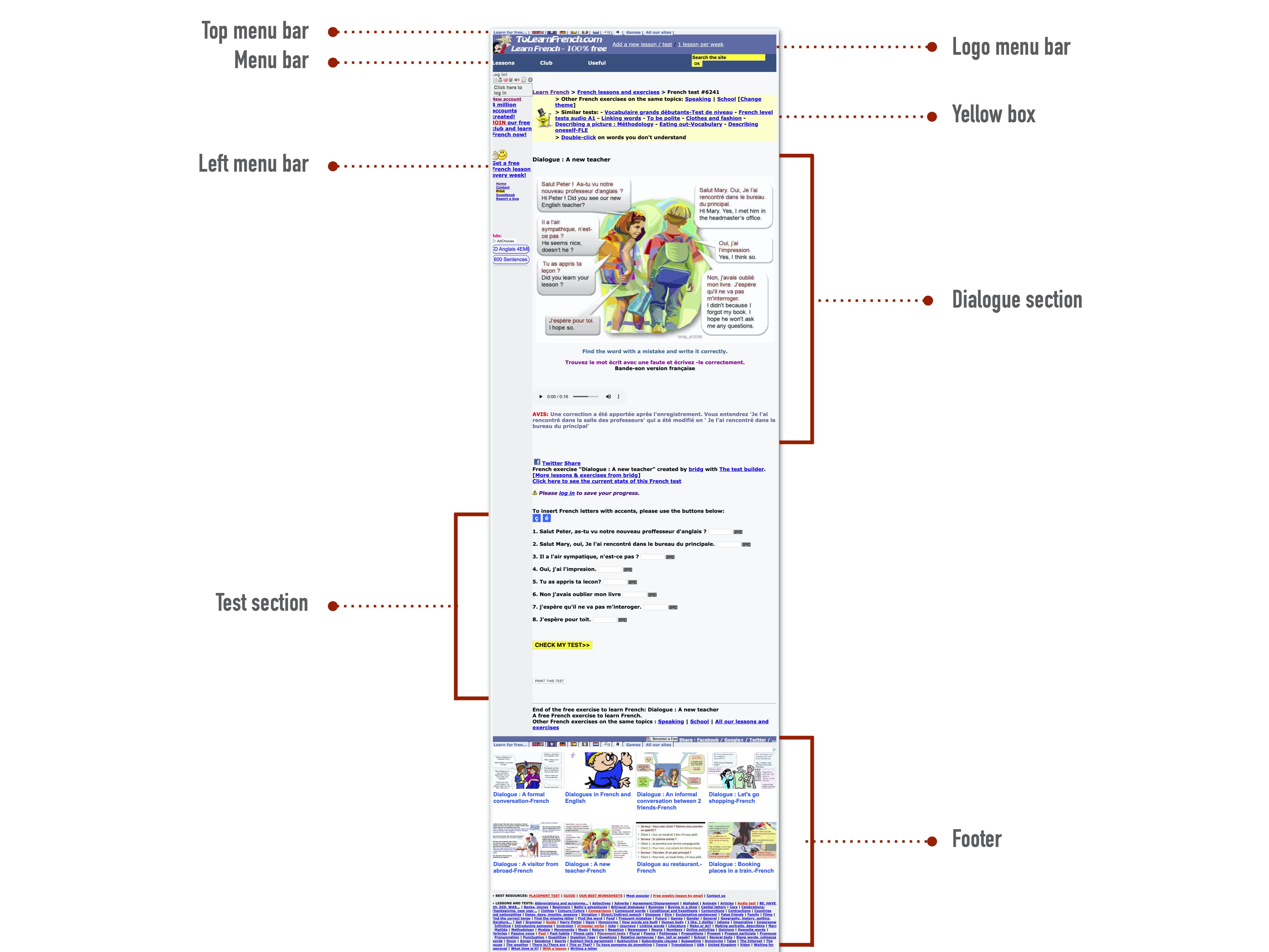 Sections of tolearnfrench webpage